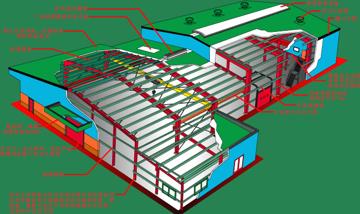 鋼結構及其特點    廣州鋼構公司選擇廣州經緯鋼結構工程有限公司 咨詢電話：13925156722